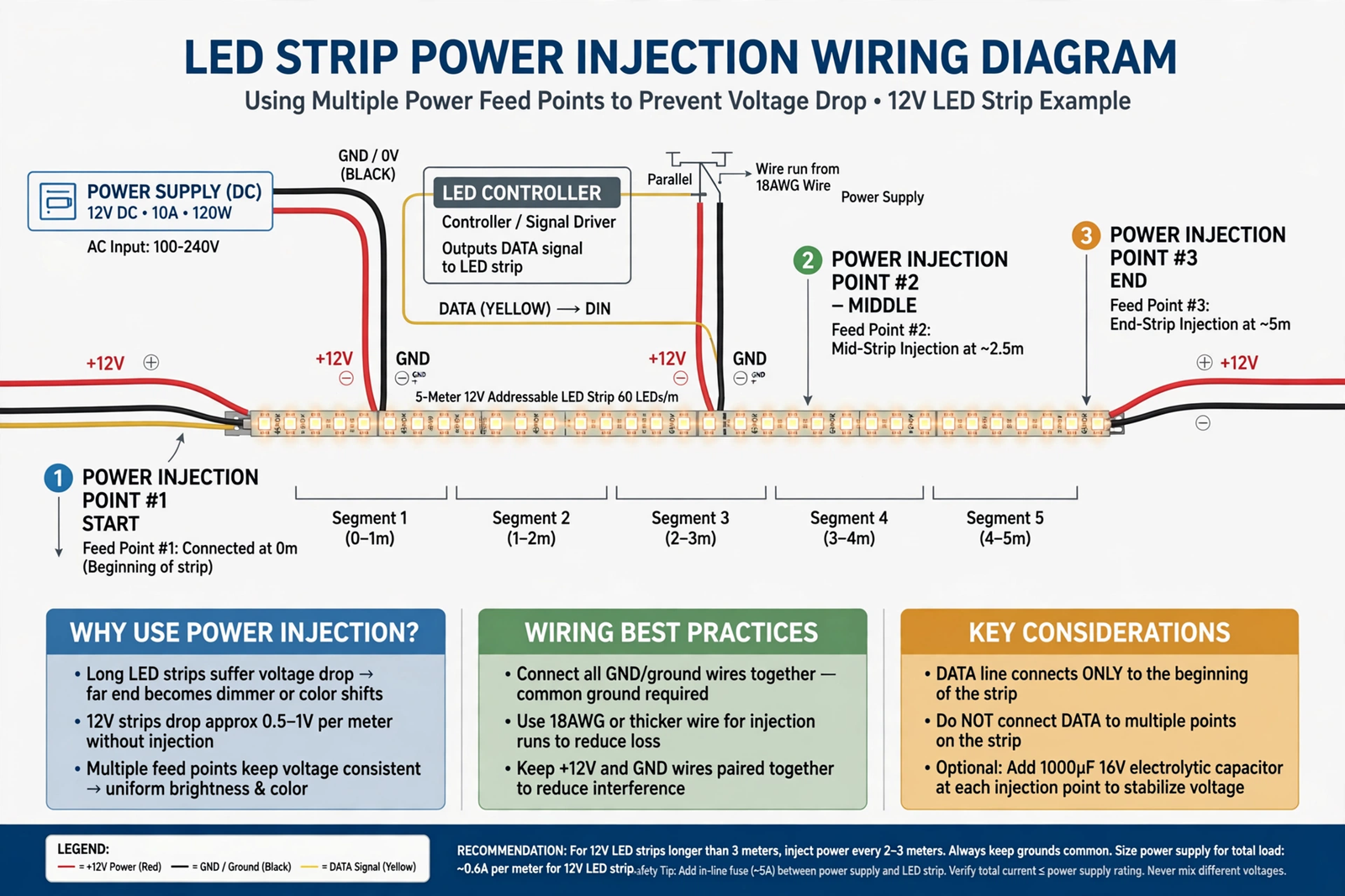 led strip power injection calculation guide voltage drop - 1