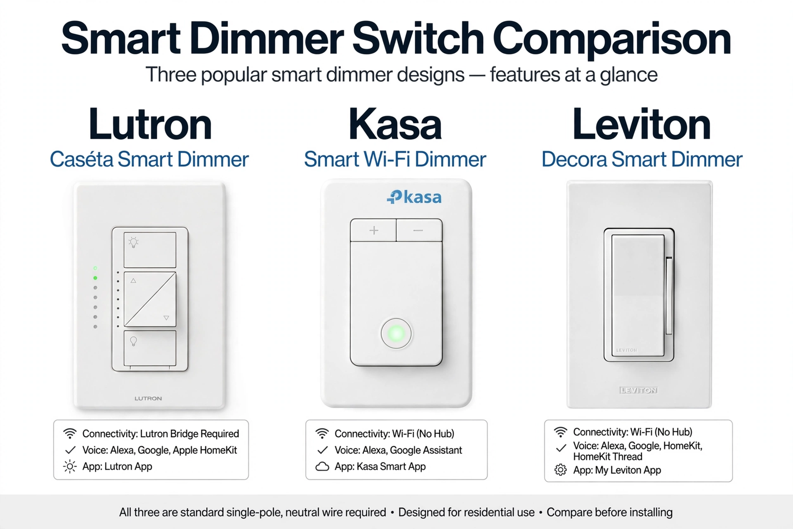 best smart dimmer switch for led lights no buzzing no flicker - 5